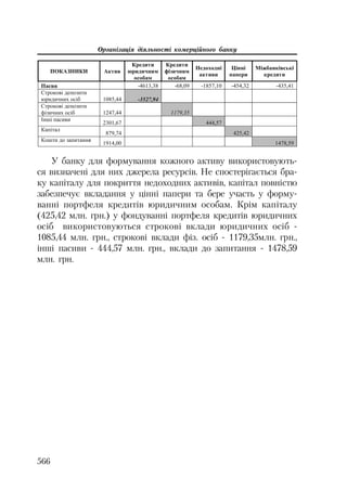 Org diyaln komerc_banky-mesherakov