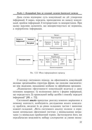 57
Розділ 1. Комерційний банк як основний елемент банківської системи
Дана схема відтворює суть комунікації як дії: утворення
інформації, її вираз, передача, проходження по каналу комуні
кації, прийом інформації, її інтерпретація та використання. При
цьому важливо зазначити, що використовується не первинна,
а перероблена інформація.
Ⱦɠɟɪɟɥɚ
ɿɧɮɨɪɦɚɰɿʀ
Ɂɚɯɢɫɬ
Ɂɚɩɚɦ’ɹɬɨɜɭɜɚɧɧɹ
ɁȻȱɊ
ɉɟɪɟ-
ɞɚɱɚ
ɉɟɪɟɬɜɨɪɟɧɧɹ
ɉɟɪɜɢɧɧɚ
ɨɛɪɨɛɤɚ
ȼɿɞɨɛɪɚ-
ɠɟɧɧɹ
Ʉɨɞɢ-
ɪɨɜɤɚ
Ɂɚɯɢɫɬ
Ɂɚɩɚɦ’ɹɬɨɜɭɜɚɧɧɹ
ɉɪɢ-
ɣɨɦ
ȼɢɞɚ-
ɱɚ
ɉɟɪɟɛɭɞɨɜɚ
Ⱦɟɤɨ-
ɞɢ-
ɪɨɜɤɚ
ɉɟɪɟ-
ɛɭɞɨɜɚ
ɉɟɪɟ-
ɜɿɪɤɚ
ȼɢɤɨɪɢɫɬɚɧɧɹ
Ʉ
Ⱥ
ɇ
Ⱥ
Ʌ
Ɂɨɜɧɿɲɧɿ
ȼɧɭɬɪɿɲɧɿ
Рис. 1.3.2. Фази інформаційного процесу
З погляду системного підходу, на ефективність комунікацій
впливає організаційна структура фірми, що охоплює взаємозв’яз
ки між відділами, посадовими особами та офіційними органами.
„Підвищення ефективності комунікацій ведеться у двох
основних напрямах: 1) поліпшення змісту і форми інформації,
що передається; 2) правильний вибір засобів і способу передачі
інформації” [89, с. 72].
Системний аналіз припускає розгляд кожного вирішення в
певному контексті, необхідність дослідження всього комплек
су проблем, зведенні їх до рівня складових частин і вивчення
кожної складової. „Мета системного аналізу полягає в отри
манні оптимально ефективної системи з мінімальними витра
тами і в мінімально прийнятний термін. Застосовуючи його, ми
передбачаємо можливість вибору альтернатив за умови визна
 