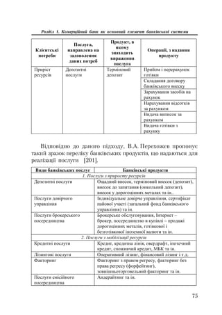75
Розділ 1. Комерційний банк як основний елемент банківської системи
Ʉɥɿɽɧɬɫɶɤɿ
ɩɨɬɪɟɛɢ
ɉɨɫɥɭɝɚ,
ɧɚɩɪɚɜɥɟɧɚ ɧɚ
ɡɚɞɨɜɨɥɟɧɧɹ
ɞɚɧɢɯ ɩɨɬɪɟɛ
ɉɪɨɞɭɤɬ, ɜ
ɹɤɨɦɭ
ɡɧɚɯɨɞɢɬɶ
ɜɢɪɚɠɟɧɧɹ
ɩɨɫɥɭɝɚ
Ɉɩɟɪɚɰɿʀ, ɡ ɧɚɞɚɧɧɹ
ɩɪɨɞɭɤɬɭ
ɉɪɢɣɨɦ ɿ ɩɟɪɟɪɚɯɭɧɨɤ
ɝɨɬɿɜɤɢ
ɋɤɥɚɞɚɧɧɹ ɞɨɝɨɜɨɪɭ
ɛɚɧɤɿɜɫɶɤɨɝɨ ɜɧɟɫɤɭ
Ɂɚɪɚɯɭɜɚɧɧɹ ɡɚɫɨɛɿɜ ɧɚ
ɪɚɯɭɧɨɤ
ɇɚɪɚɯɭɜɚɧɧɹ ɜɿɞɫɨɬɤɿɜ
ɡɚ ɪɚɯɭɧɤɨɦ
ȼɢɞɚɱɚ ɜɢɩɢɫɨɤ ɡɚ
ɪɚɯɭɧɤɨɦ
ɉɪɢɪɿɫɬ
ɪɟɫɭɪɫɿɜ
Ⱦɟɩɨɡɢɬɧɿ
ɩɨɫɥɭɝɢ
Ɍɟɪɦɿɧɨɜɢɣ
ɞɟɩɨɡɢɬ
ȼɢɞɚɱɚ ɝɨɬɿɜɤɢ ɡ
ɪɚɯɭɧɤɭ
Відповідно до даного підходу, В.А. Перехожев пропонує
такий зразок переліку банківських продуктів, що надаються для
реалізації послуги [201].
ȼɢɞɢ ɛɚɧɤɿɜɫɶɤɢɯ ɩɨɫɥɭɝ Ȼɚɧɤɿɜɫɶɤɿ ɩɪɨɞɭɤɬɢ
1. ɉɨɫɥɭɝɢ ɡ ɩɪɢɪɨɫɬɭ ɪɟɫɭɪɫɿɜ
Ⱦɟɩɨɡɢɬɧɿ ɩɨɫɥɭɝɢ Ɉɳɚɞɧɢɣ ɜɧɟɫɨɤ, ɬɟɪɦɿɧɨɜɢɣ ɜɧɟɫɨɤ (ɞɟɩɨɡɢɬ),
ɜɧɟɫɨɤ ɞɨ ɡɚɩɢɬɚɧɧɹ (ɨɧɤɨɥɶɧɢɣ ɞɟɩɨɡɢɬ),
ɜɧɟɫɨɤ ɭ ɞɨɪɨɝɨɰɿɧɧɢɯ ɦɟɬɚɥɚɯ ɬɚ ɿɧ..
ɉɨɫɥɭɝɢ ɞɨɜɿɪɱɨɝɨ
ɭɩɪɚɜɥɿɧɧɹ
ȱɧɞɢɜɿɞɭɚɥɶɧɟ ɞɨɜɿɪɱɟ ɭɩɪɚɜɥɿɧɧɹ, ɫɟɪɬɢɮɿɤɚɬ
ɩɚɣɨɜɨʀ ɭɱɚɫɬɿ (ɡɚɝɚɥɶɧɢɣ ɮɨɧɞ ɛɚɧɤɿɜɫɶɤɨɝɨ
ɭɩɪɚɜɥɿɧɧɹ) ɬɚ ɿɧ.
ɉɨɫɥɭɝɢ ɛɪɨɤɟɪɫɶɤɨɝɨ
ɩɨɫɟɪɟɞɧɢɰɬɜɚ
Ȼɪɨɤɟɪɫɶɤɟ ɨɛɫɥɭɝɨɜɭɜɚɧɧɹ, ȱɧɬɟɪɧɟɬ –
ɛɪɨɤɟɪ, ɩɨɫɟɪɟɞɧɢɰɬɜɨ ɜ ɤɭɩɿɜɥɿ – ɩɪɨɞɚɠɿ
ɞɨɪɨɝɨɰɿɧɧɢɯ ɦɟɬɚɥɿɜ, ɝɨɬɿɜɤɨɜɨʀ ɿ
ɛɟɡɝɨɬɿɜɤɨɜɨʀ ɿɧɨɡɟɦɧɨʀ ɜɚɥɸɬɢ ɬɚ ɿɧ.
2. ɉɨɫɥɭɝɢ ɡ ɦɨɛɿɥɿɡɚɰɿʀ ɪɟɫɭɪɫɿɜ
Ʉɪɟɞɢɬɧɿ ɩɨɫɥɭɝɢ Ʉɪɟɞɢɬ, ɤɪɟɞɢɬɧɚ ɥɿɧɿɹ, ɨɜɟɪɞɪɚɮɬ, ɿɩɨɬɟɱɧɢɣ
ɤɪɟɞɢɬ, ɫɩɨɠɢɜɱɢɣ ɤɪɟɞɢɬ, ɆȻɄ ɬɚ ɿɧ.
Ʌɿɡɢɧɝɨɜɿ ɩɨɫɥɭɝɢ Ɉɩɟɪɚɬɢɜɧɢɣ ɥɿɡɢɧɝ, ɮɿɧɚɧɫɨɜɢɣ ɥɿɡɢɧɝ ɿ ɬ.ɞ.
Ɏɚɤɬɨɪɢɧɝ Ɏɚɤɬɨɪɢɧɝ ɡ ɩɪɚɜɨɦ ɪɟɝɪɟɫɭ, ɮɚɤɬɨɪɢɧɝ ɛɟɡ
ɩɪɚɜɚ ɪɟɝɪɟɫɭ (ɮɨɪɮɟɣɬɢɧɝ),
ɡɨɜɧɿɲɧɶɨɬɨɪɝɨɜɟɥɶɧɢɣ ɮɚɤɬɨɪɢɧɝ ɬɚ ɿɧ.
ɉɨɫɥɭɝɢ ɟɦɿɫɿɣɧɨɝɨ
ɩɨɫɟɪɟɞɧɢɰɬɜɚ
Ⱥɧɞɟɪɚɣɬɢɧɝ ɬɚ ɿɧ.
 
