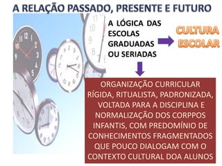 A LÓGICA DAS
     ESCOLAS
     GRADUADAS
     OU SERIADAS


    ORGANIZAÇÃO CURRICULAR
RÍGIDA, RITUALISTA, PADRONIZADA,
   VOLTADA PARA A DISCIPLINA E
  NORMALIZAÇÃO DOS CORPPOS
 INFANTIS, COM PREDOMÍNIO DE
CONHECIMENTOS FRAGMENTADOS
  QUE POUCO DIALOGAM COM O
CONTEXTO CULTURAL DOA ALUNOS
 