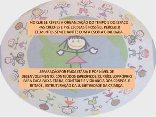 NO QUE SE REFERE A ORGANIZAÇÃO DO TEMPO E DO ESPAÇO
        NAS CRECHES E PRÉ ESCOLAS É POSSÍVEL PERCEBER
      ELEMENTOS SEMELHANTES COM A ESCOLA GRADUADA.




         SEPARAÇÃO POR FAIXA ETÁRIA E POR NÍVEL DE
DESENVOLVIMENTO, CONTEÚDOS ESPECÍFICOS, CURRÍCULO PRÓPRIO
 PARA CADA FAIXA ETÁRIA, CONTROLE E VIGILÂNCIA DOS CORPOS E
    RITMOS , ESTRUTURAÇÃO DA SUBJETIVIDADE DA CRIANÇA.
 