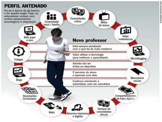 Org do tempo e espaço