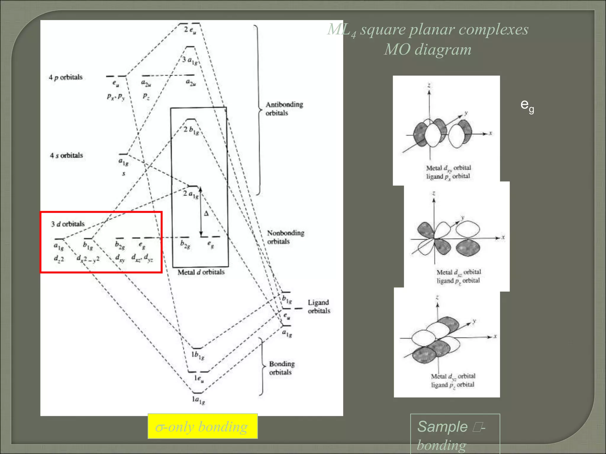 ML4 square planar complexes
MO diagram
s-only bonding Sample -
bonding
eg
 