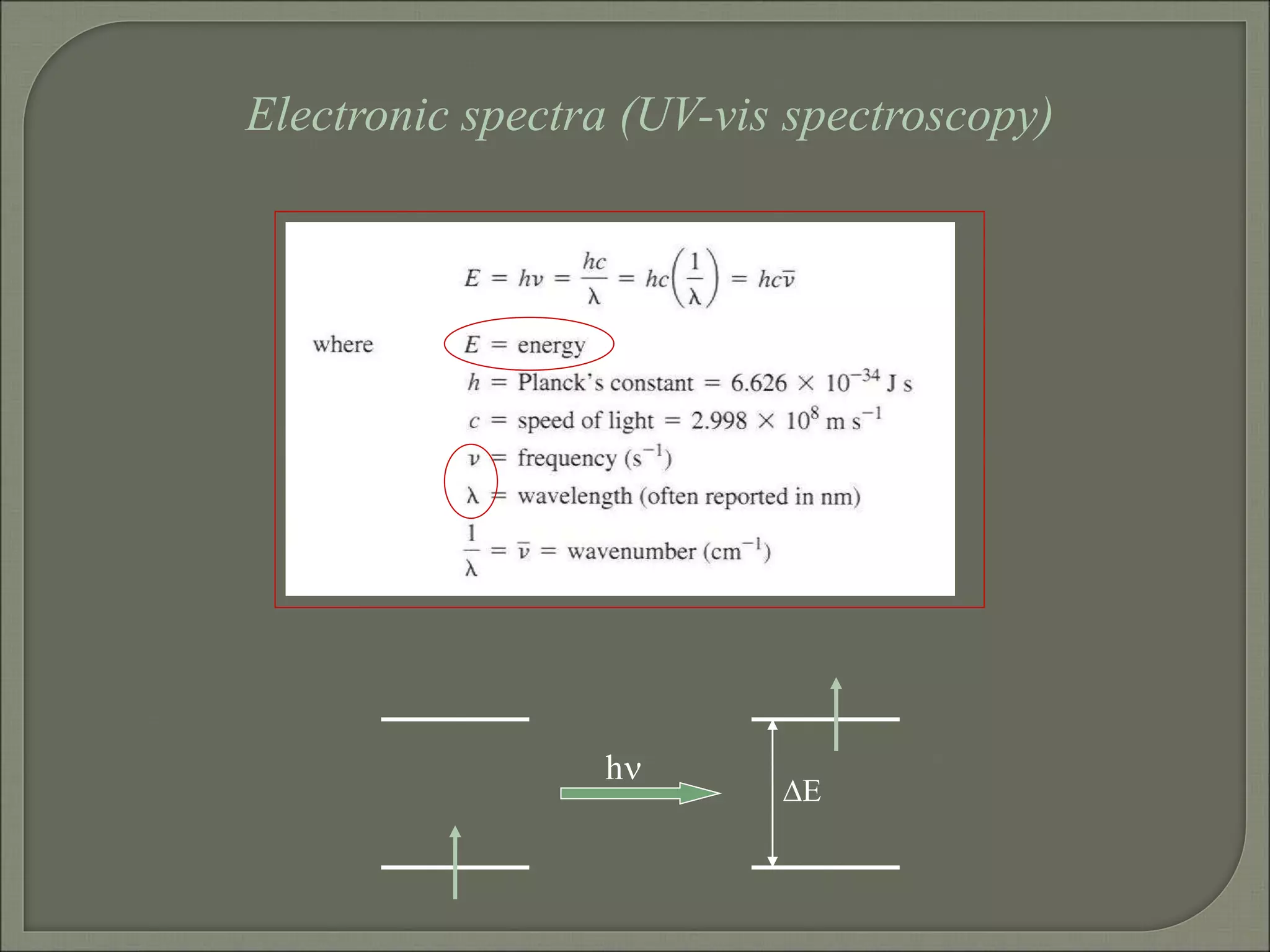 Electronic spectra (UV-vis spectroscopy)
DE
hn
 