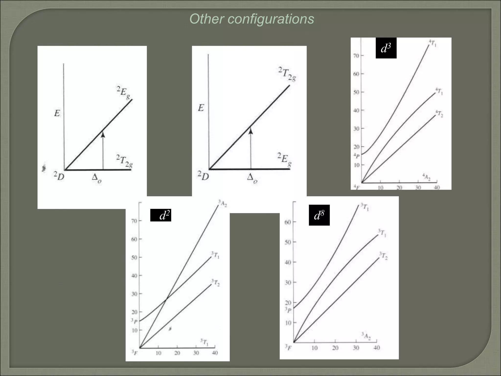 Other configurations
d1 d9
d3
d2 d8
 