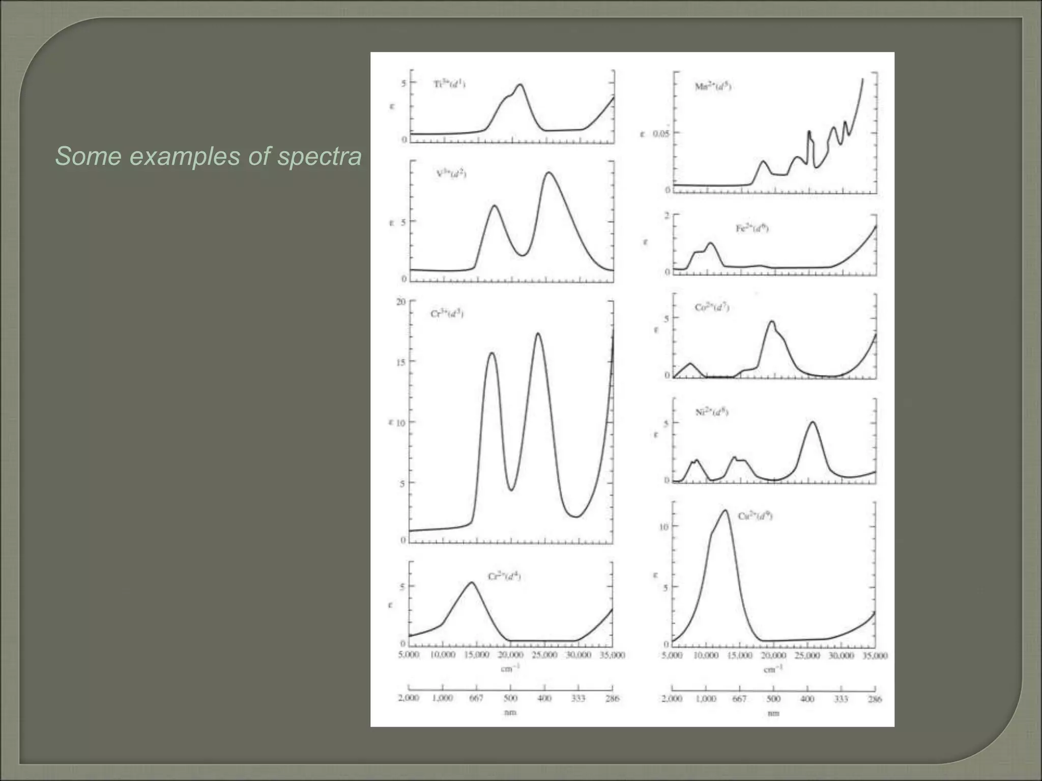 Some examples of spectra
 