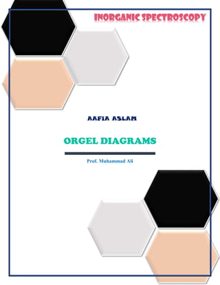 ORGEL DIAGRAMS
Prof. Muhammad Ali
INORGANIC SPECTROSCOPY
AAFIA ASLAM
 