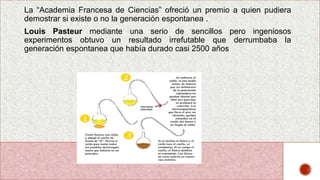 La “Academia Francesa de Ciencias” ofreció un premio a quien pudiera
demostrar si existe o no la generación espontanea .
Louis Pasteur mediante una serio de sencillos pero ingeniosos
experimentos obtuvo un resultado irrefutable que derrumbaba la
generación espontanea que había durado casi 2500 años
 