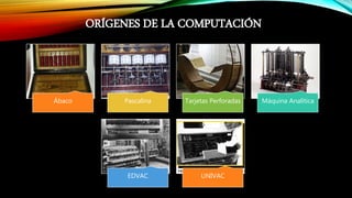 ORÍGENES DE LA COMPUTACIÓN
Ábaco Pascalina Tarjetas Perforadas Máquina Analítica
EDVAC UNIVAC
 