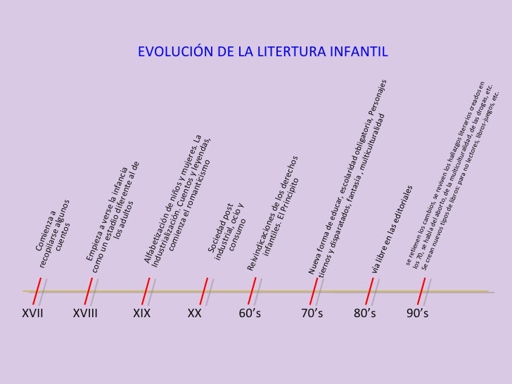 Orígenes de la literatura infantil