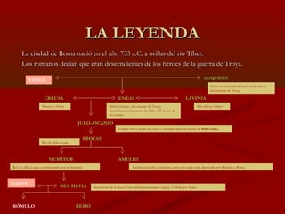 LA LEYENDA
      La ciudad de Roma nació en el año 753 a.C. a orillas del río Tíber.
      Los romanos decían que eran des...