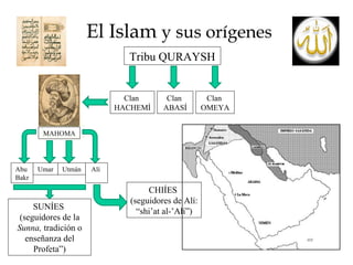 El Islam  y sus orígenes Tribu QURAYSH Clan  HACHEMÍ Clan  OMEYA Clan  ABASÍ MAHOMA Abu  Bakr Umar Utmán Alí  CHIÍES  (seguidores de Alí: “shi’at al-’Alí”) SUNÍES  (seguidores de la  Sunna,  tradición o enseñanza del Profeta”) 