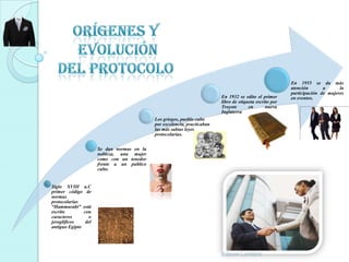 ORÍGENES Y EVOLUCIÓN DEL PROTOCOLO  Edison Landeta 