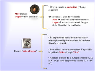 Mite  (religió) Logos  (= raó, paraula) Origen comú: la  curiositat . (l’home és curiós) Diferència: Tipus de resposta: Mite     caràcter diví o sobrenatural Logos     caràcter racional. Origen de la filosofia i de la ciència. Pas del “ mite al logos ” És el pas d’un pensament de caràcter mitològic o religiós o un altre de caràcter filosòfic o científic. Té un lloc i una data concreta d’aparició: la polis de  Milet  al segle  VI aC. Apareix a finals de la Grècia arcaica (s. IX al VI aC) i inici del període clàssic (s. V i IV aC) 