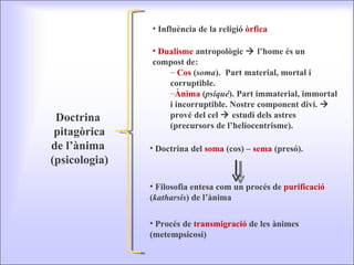 Doctrina  pitagòrica de l’ànima  (psicologia) Influència de la religió  òrfica Dualisme  antropològic    l’home és un compost de: Cos  ( soma ).  Part material, mortal i corruptible. Ànima  ( psiqué ). Part immaterial, immortal i incorruptible. Nostre component diví.    prové del cel    estudi dels astres (precursors de l’heliocentrisme). Procés de  transmigració  de les ànimes (metempsicosi) Doctrina del  soma  (cos) –  sema  (presó).  Filosofia entesa com un procés de  purificació  ( katharsis ) de l’ànima  