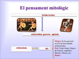 El pensament mitològic Pensament dominant a la  Grècia Arcaica  (fins el s.VI aC) Societat  aristocràtica ,  guerrera  i  agrícola Aristocràcia (govern dels millors) Codi  ètic Origen . És bo qui neix en el si d’una família aristocràtica. Èxit . Tenir fama. Figura de l’heroi: Aquil·les, Hèctor, Ulisses, etc. Honor . 