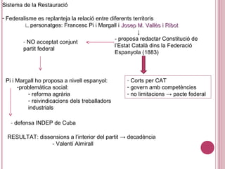 Sistema de la Restauració
- Federalisme es replanteja la relació entre diferents territoris
∟personatges: Francesc Pi i Margall i Josep M. Vallès i RibotJosep M. Vallès i Ribot
↓
- proposa redactar Constitució de
l’Estat Català dins la Federació
Espanyola (1883)
- NO acceptat conjunt
partit federal
- Corts per CAT
- govern amb competències
- no limitacions → pacte federal
Pi i Margall ho proposa a nivell espanyol:
-problemàtica social:
- reforma agrària
- reivindicacions dels treballadors
industrials
- defensa INDEP de Cuba
RESULTAT: dissensions a l’interior del partit → decadència
- Valentí Almirall
 