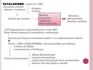 CATALANISMECATALANISME  origen al s. XIX
-moviment cultural
- objectiu  recuperar
- Llengua
- Cultura
- Interès per conèixer
Història
Literatura
Tradicions
Dret civil català
- Elements
diferenciadors.
Identitat catalana
- CAT important pes industrialització ≠ resta ESP
-Estat liberal espanyol és centralitzat i uniformista

Actituds de rebuig al centralisme polític i a la uniformització cultural

Finals s. XIX: CATALANISME  moviment polític que defensa:
- reforma de l’Estat
- autonomia per a Catalunya
Context internacional
- difusió Romanticisme
- irrupció nacionalisme
- reforçament del principi de les nacionalitats
- defensa dret dels pobles a decidir
 