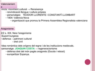 Valencianism
e
-inicis: moviment cultural → Renaixença
- reivindicació llengua i cultura pròpies
- personatges: TEODOR LLORENTE i CONSTANTÍ LLOMBART
- 1904: València Nova
- organització que promou la Primera Assemblea Regionalista valenciana
Aragonisme
2/2 s. XIX. Neix l’aragonisme
-Suport burgesia
- defensa: - patrimoni cultural
- dret civil
-Idea romàntica dels orígens del regne i de les institucions medievals.
-personatge: JOAQUIN COSTA → regeneracionisme
- defensa dret del món pagès aragonés (Escola i rebost)
- europeïtzar Espanya.
 