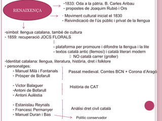 RENAIXENÇA
-1833: Oda a la pàtria. B. Carles Aribau
- propostes de Joaquim Rubió i Ors
- Moviment cultural iniciat el 1830
- Reivindicació de l’ús públic i privat de la llengua
-símbol: llengua catalana, també de cultura
- 1859: recuperació JOCS FLORALS

- plataforma per promoure i difondre la llengua i la lite
- textos català antic (llemosí) i català literari modern
 NO català carrer (groller)
-Identitat catalana: llengua, literatura, història, dret i folklore
- personatges:
- Manuel Milà i Fontanals
- Pròsper de Bofarull
- Victor Balaguer
-Antoni de Bofarull
- Antoni Aulèstia
- Estanislau Reynals
- Francesc Permanyer
- Manuel Duran i Bas
Passat medieval. Comtes BCN + Corona d’Aragó
Història de CAT
Anàlisi dret civil català
Polític conservador
 