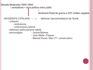Dècada Moderada (1844-1854)
 centralisme + dura política ordre públic

declaració Estat de guerra a CAT moltes vegades
 