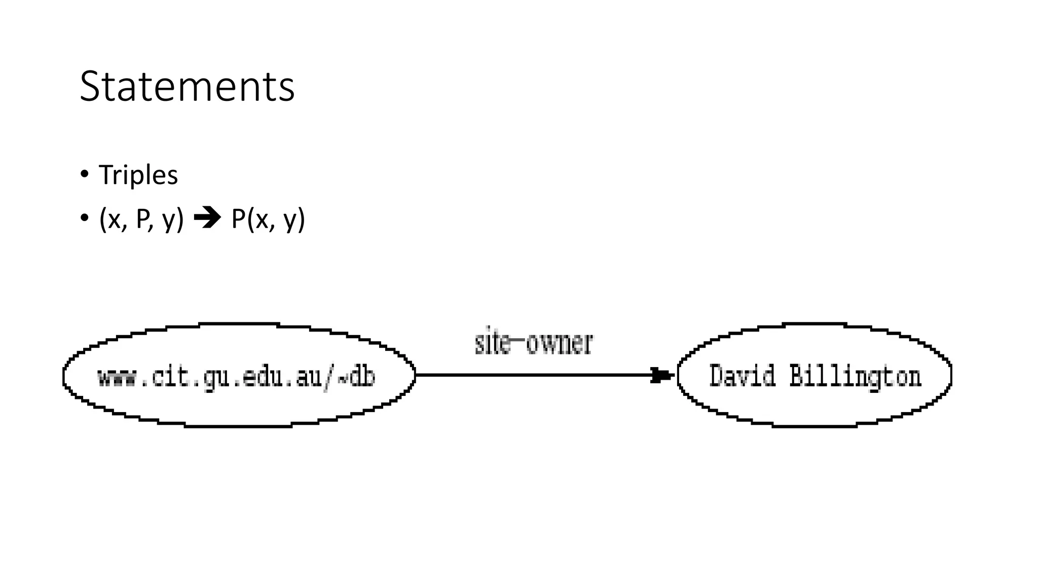 Statements 
• Triples 
• (x, P, y)  P(x, y) 
 