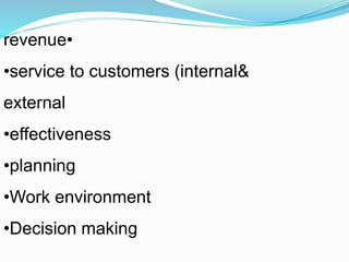 •revenue
•service to customers (internal&
external
•effectiveness
•planning
•Work environment
•Decision making
 