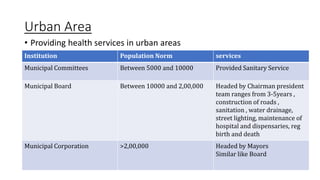 Urban Area
• Providing health services in urban areas
Institution Population Norm services
Municipal Committees Between 5000 and 10000 Provided Sanitary Service
Municipal Board Between 10000 and 2,00,000 Headed by Chairman president
team ranges from 3-5years ,
construction of roads ,
sanitation , water drainage,
street lighting, maintenance of
hospital and dispensaries, reg
birth and death
Municipal Corporation >2,00,000 Headed by Mayors
Similar like Board
 
