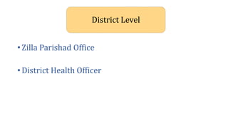 • Zilla Parishad Office
• District Health Officer
District Level
 