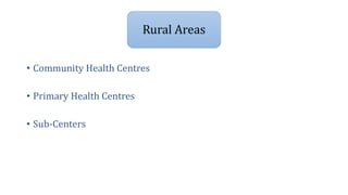 • Community Health Centres
• Primary Health Centres
• Sub-Centers
Rural Areas
 