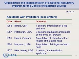 Organization and Implementation of a National Regulatory
Program for the Control of Radiation Sources
Module 1.2
21
Accidents with Irradiators (accelerators)
Date Place Outcome
1965 Illinois, USA 1 person; amputation of a leg
and arm
1967 Pittsburgh, USA 3 persons irradiated; amputation
of the arms of 1 person
1991 Hanoi, Vietnam Amputation of 1 hand and the
fingers of the other hand
1991 Maryland, USA Amputation of 4 fingers of each
hand
1977 New Jersey, USA 1 person; acute radiation
syndrome
 