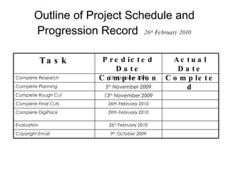 Outline of Project Schedule and Progression Record  26 th  February 2010   Task Predicted Date Completion Actual Date Completed Complete Research 23 rd  October 2009  Complete Planning 5 th  November 2009 Complete Rough Cut 13 th  November 2009 Complete Final Cuts 26th February 2010 Complete DigiPack  29th February 2010 Evaluation  26 th  February 2010 Copyright Email  9 th  October 2009 