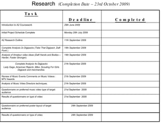 Research  (Completion Date – 23rd October 2009) Task Deadline  Completed Introduction to A2 Coursework  29th June 2009   Initial Project Schedule Complete  Monday 20th July 2009   A2 Research Outline  11th September 2009   Complete Analysis 2x Digipacks (Take That Digipack ,Daft Punk  ) 14th September 2009   Analysis of Amateur video ideas (Daft Hands and Bodies –Harder, Faster Stronger).   14th September 2009   Complete Analysis 4x Digipacks Lady Gaga ,American Rejects ,Mika ,Scouting For Girls Digipack and merchandise. 21th September 2009 Review of Music Events Comments on Music Videos : MTV Awards 21th September 2009 Analysis of Music Video Directors techniques. 21th September 2009 Questionnaire on preferred music video type of target audience  21st September  2009  Results of questionnaire on type of video 21st September  2009  Questionnaire on preferred poster layout of target audience  24th September  2009 Results of questionnaire on type of video 24th September  2009 