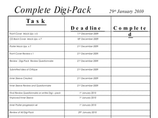Complete Digi-Pack  29 th  January 2010 Task Deadline  Completed Front Cover  Mock Ups  x 6 11 th  December 2009 CD Back Cover  Mock Ups  x 7 18 th  December 2009 Poster Mock Ups  x 7 21 st  December 2009 Front Cover Review x 1  21 st  December 2009 Review : Digi-Pack  Review Questionnaire  21 st  December 2009 Submitted idea of Critique  21 st  December 2009 Inner Sleeve Created  21 st  December 2009 Inner Sleeve Review and Questionnaire 21 st  December 2009 Final Review Questionnaire on entire Digi – pack  1 st  January 2010 Improved Inner Sleeve  1 st  January 2010 Inner Poster progression x4  1 st  January 2010 Review of All Digi Pack  29 th  January 2010  