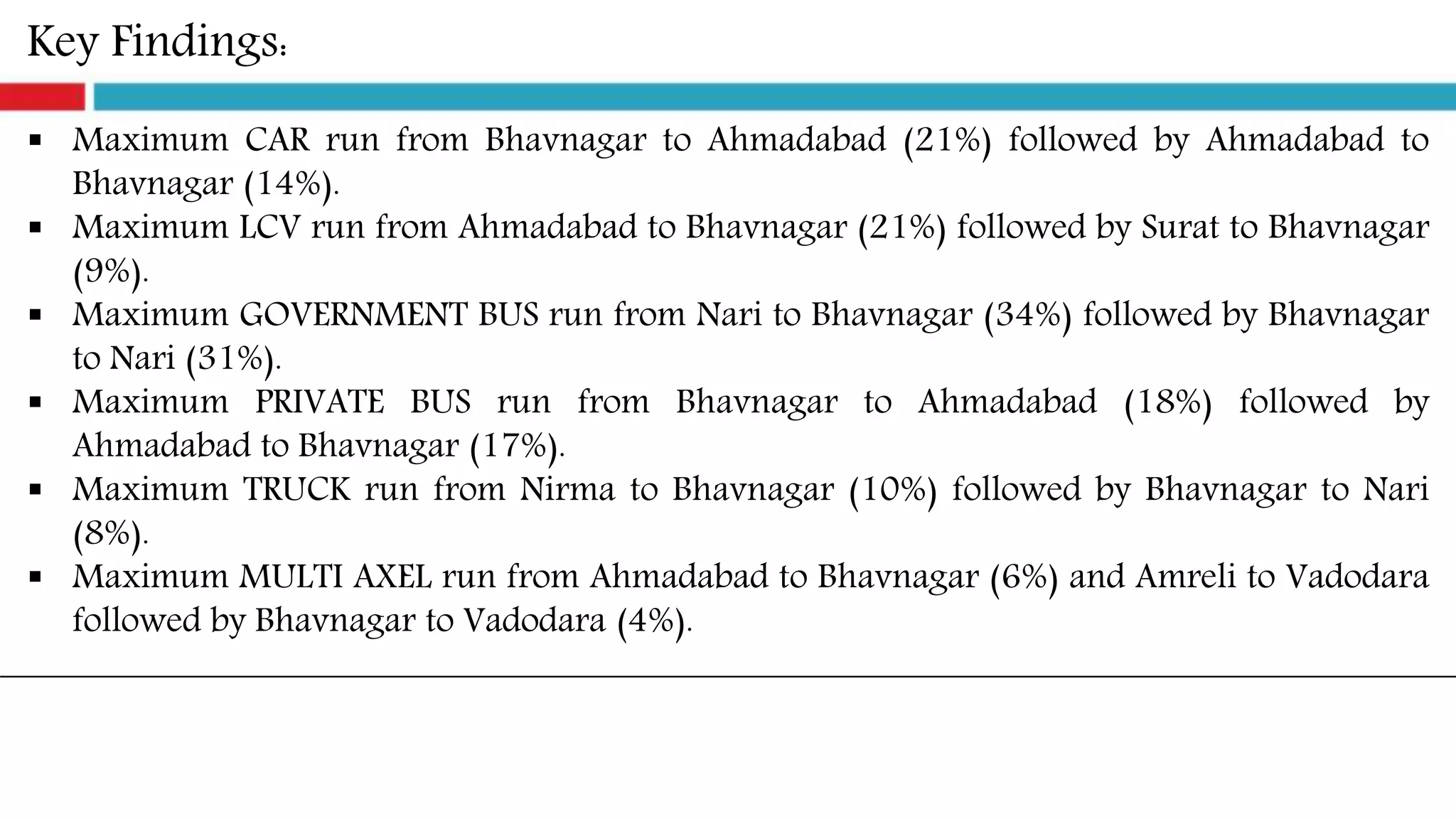 Key Findings:
 Maximum CAR run from Bhavnagar to Ahmadabad (21%) followed by Ahmadabad to
Bhavnagar (14%).
 Maximum LCV run from Ahmadabad to Bhavnagar (21%) followed by Surat to Bhavnagar
(9%).
 Maximum GOVERNMENT BUS run from Nari to Bhavnagar (34%) followed by Bhavnagar
to Nari (31%).
 Maximum PRIVATE BUS run from Bhavnagar to Ahmadabad (18%) followed by
Ahmadabad to Bhavnagar (17%).
 Maximum TRUCK run from Nirma to Bhavnagar (10%) followed by Bhavnagar to Nari
(8%).
 Maximum MULTI AXEL run from Ahmadabad to Bhavnagar (6%) and Amreli to Vadodara
followed by Bhavnagar to Vadodara (4%).
 