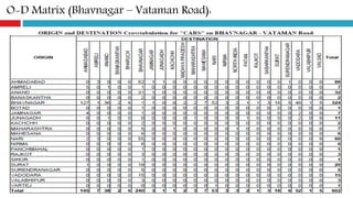 O-D Matrix (Bhavnagar – Vataman Road):
 
