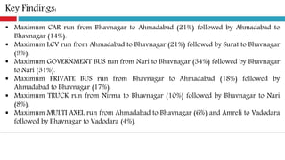 Key Findings:
 Maximum CAR run from Bhavnagar to Ahmadabad (21%) followed by Ahmadabad to
Bhavnagar (14%).
 Maximum LCV run from Ahmadabad to Bhavnagar (21%) followed by Surat to Bhavnagar
(9%).
 Maximum GOVERNMENT BUS run from Nari to Bhavnagar (34%) followed by Bhavnagar
to Nari (31%).
 Maximum PRIVATE BUS run from Bhavnagar to Ahmadabad (18%) followed by
Ahmadabad to Bhavnagar (17%).
 Maximum TRUCK run from Nirma to Bhavnagar (10%) followed by Bhavnagar to Nari
(8%).
 Maximum MULTI AXEL run from Ahmadabad to Bhavnagar (6%) and Amreli to Vadodara
followed by Bhavnagar to Vadodara (4%).
 