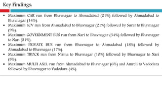 Key Findings:
 Maximum CAR run from Bhavnagar to Ahmadabad (21%) followed by Ahmadabad to
Bhavnagar (14%).
 Maximum LCV ...