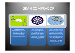 ( GRAN COMPRADOR)
El Departamento de
Defensa, del que a su vez
depende la ARPA, era en
aquel entonces el más
grande comprador de
ordenadores del mundo.
Dado que existían muy
pocas posibilidades, tanto
por las leyes existentes
como por las necesidades
técnicas a la hora de hacer
la compra, de que todos los
ordenadores se compraran
al mismo fabricante
Y visto el hecho de que cada
fabricante usaba su propio
conjunto de normas y se
trabajaba de forma distinta
con los ordenadores de cada
uno, este departamento se
veía en la necesidad de
encontrar una manera de
estandarizar la forma de
trabajar con todos estos
ordenadores.
 