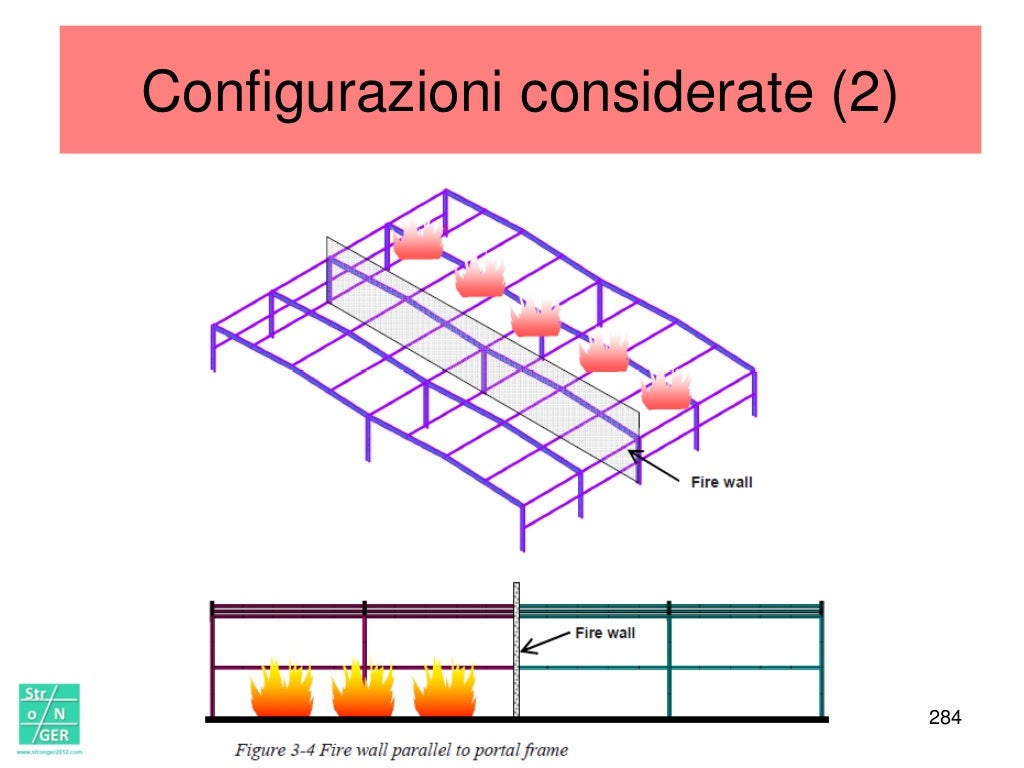 Resistenza Al Fuoco Delle Strutture RESISTENZA AL FUOCO DELLE STRUTTURE c/o Ordine degli Ingegneri della