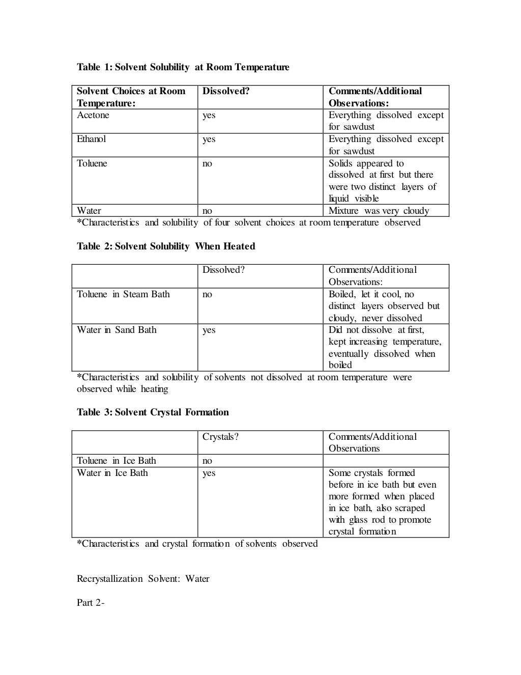 Org lab recrystallization lab report final