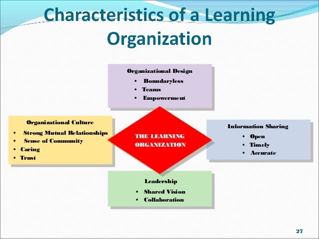 Understanding Contemporary Organisational Structures And Contemporary People