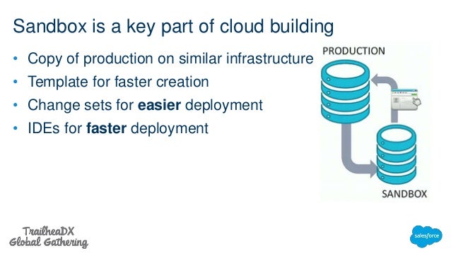 Development-Lifecycle-and-Deployment-Architect問題数