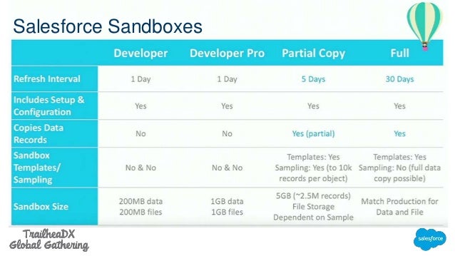 Development-Lifecycle-and-Deployment-Architect試験解説