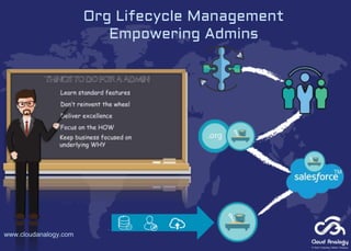 Org Lifecycle Management
Empowering Admins
www.cloudanalogy.com
 