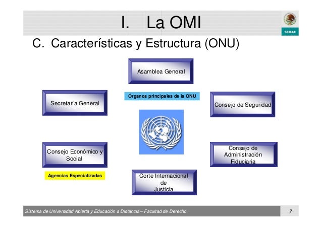 La Organización Marítima Internacional (OMI)