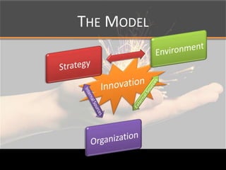 Short or Long TermAlign innovation strategy with environment and organization