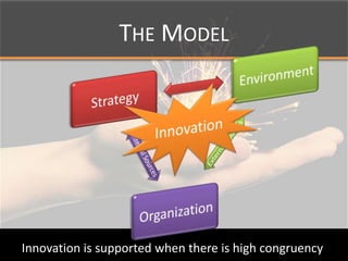 The ModelInnovationInnovation is supported when there is high congruency