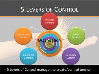 Incremental or Radical