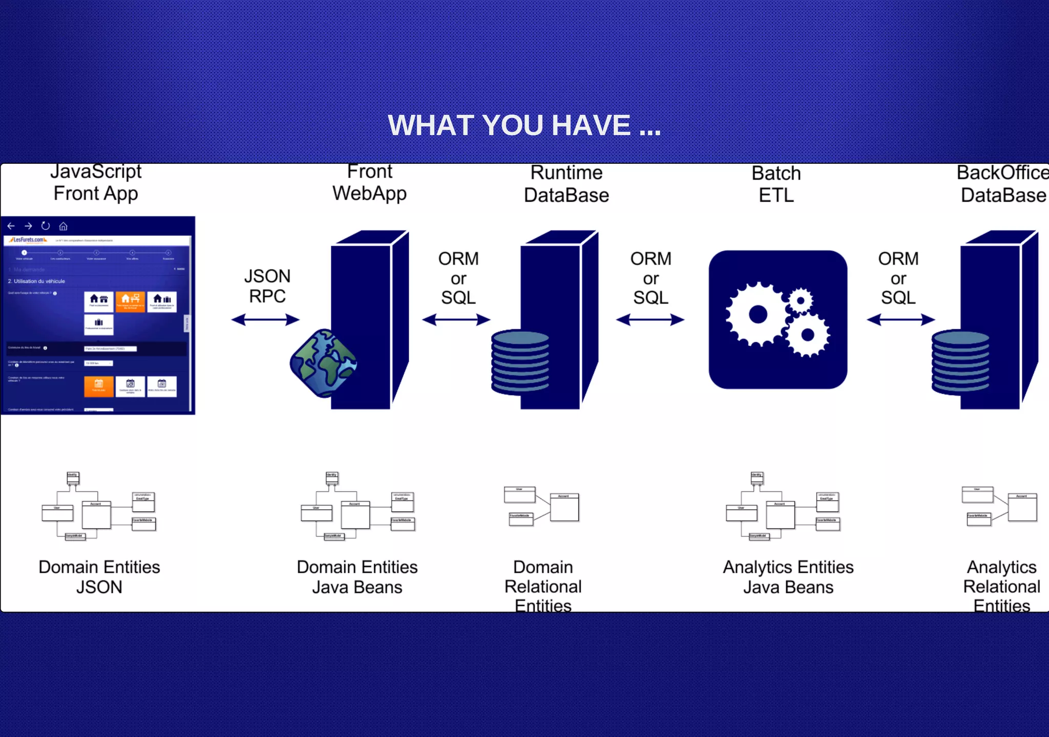 WHAT YOU HAVE ...
 